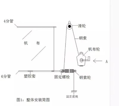 养殖场卷帘图纸